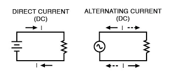 Image result for alternating current definition