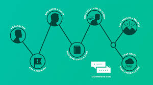Building a story brand book. Business And Marketing Sparknotes Building A Storybrand Iconic Digital Marketing Agency