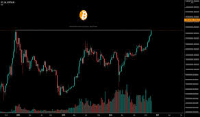 According to data from coinmarketcap, the total cryptocurrency market capitalization fell by nearly $230 however, in order to maintain the high level of discourse we've all come to value and expect, please keep the. Bitcoinmarketcap Tradingview