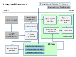 Enterprise Architecture J P Morgan Chase