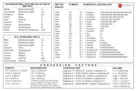 10 metric to imperial conversion chart proposal sample