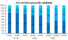 顺周期逻辑加速演绎，中高端服饰再迎关注——以比音勒芬等品牌分析为例（一）