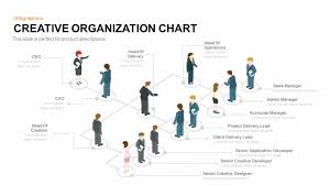 Creative Organization Chart Powerpoint Template Slidebazaar