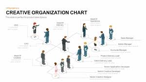 creative organization chart powerpoint template slidebazaar