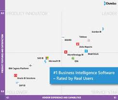 Dundas bi is the most flexible, dashboard, reporting and analytics platform designed on a fully open api architecture that's adaptable to fit anyone's needs. Facebook