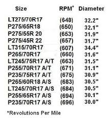 Speedometer Calibration 2009 Ford F150 Forum Community