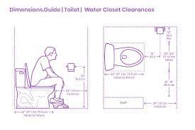 clearances around toilets and water closets wcs can be measured from the face of the fixture o bathroom dimensions bathroom floor plans bathroom layout plans
