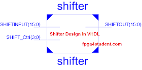 As my teacher said, my graph is okay. Shifter Design In Vhdl Fpga4student Com