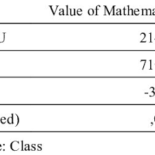 Ribu kaki persegi dari ruangan yang penuh dengan. Pdf Three Parts Of 21 Century Skills Creative Critical And Communication Mathematics Through Academic Constructive Controversy