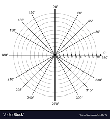 Blank Polar Graph Paper Protractor Pie Chart