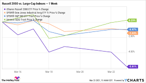 Feds may do more stimulus spending. Is This Little Watched Stock Market Niche Signaling A Crash Ahead The Motley Fool