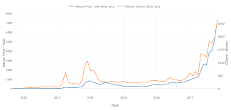 As we can see above, there are of course multiple cryptocurrency charting solutions. Can We Predict Bitcoin Price With Google Trend By Kan Nishida Learn Data Science