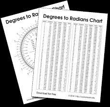 180/π = degree measure degree measure = 180/π ∴ 1 radian = 180/π ° in some cases, we have to divide and convert degrees into minutes. Degrees To Radians Chart