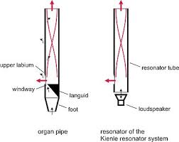 Kienle Resonator System Wikipedia