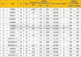 tire sizes truck tire sizes