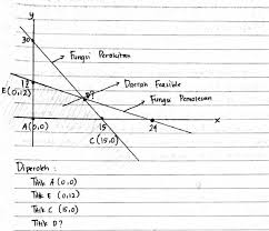 Check spelling or type a new query. Contoh Soal Linier Menggunakan Metode Grafik Dan Jawabannya