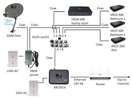 At that point, the damage is done and there's no way to undo it. Connected Home Installation Directv Genie Wiring Diagram Direct Tv Exceptional Diagrams 94 Electrical Setup Install My In 2021 Home Theater Wiring Directv Home Theater