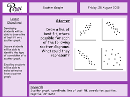 Scatter Graphs Diagrams Ks3 Differentiated Lesson On Scatter Graphs With Resources And Answers Teaching Math Differentiated Lesson Lessons Starters