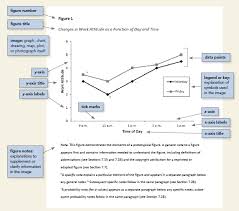 Tables And Figures Apa Citation Style Guide 7th Ed Research Guides At Douglas College Library
