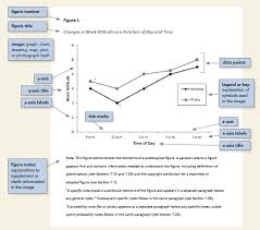 This article examines tables of contents in research papers. Figure Setup