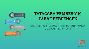 Gunakan senarai semak ini untuk mengesahkan bahawa semua perkara telah ditetapkan: Apa Itu Pemberian Taraf Berpencen Pendidik2u