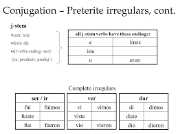 For ser in the past tense please click on the link at the bottom of the page. Conjugation Basics Conjugation Is When You Change The Ending Of An Infinitive To Reflect Who Is Doing The Action Infinitives Are The Basic Verb In Ppt Descargar