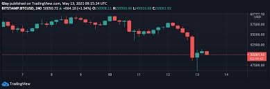 Mountain time and 6:30 a.m. Crypto Market Outlook Bitcoin Btc Ethereum Eth Binance Coin Bnb Coinfomania