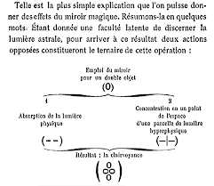 Maybe you would like to learn more about one of these? Clairvoyance Wikipedia