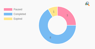 is there any way to change the doughnut chart color in ng2