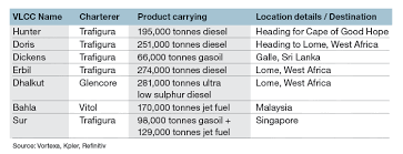 Asia has some great countries to consider for a foreign investor who wants to set up a base of operations in this region. How To Start A Trading Company In Malaysia