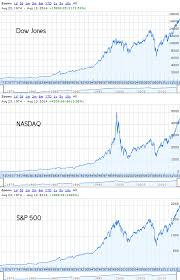 Stocks Vs Bonds Difference And Comparison Diffen