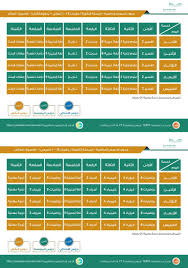 رابط تسجيل الدخول لبوابة عين التعليمية Ien Edu جدول دروس الأسبوع العاشر عبر قنوات عين نبأ حصري