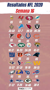 Juegos para hoy nfl espn. Calendario Nfl Temporada 2020 Semana 17 Pandaancha Mx