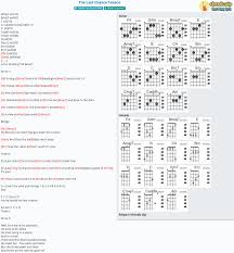 Guitar tabs of famous rock compositions are easily accessible. Chord The Last Chance Texaco Rickie Lee Jones Tab Song Lyric Sheet Guitar Ukulele Chords Vip