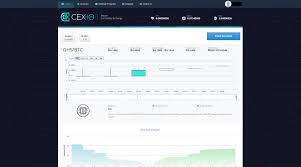 New User Guide Cex Io Bitcoin Commodity Exchange Easy