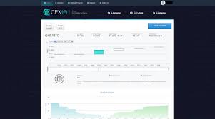 new user guide cex io bitcoin commodity exchange easy