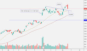 ir stock price and chart nyse ir tradingview