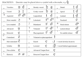 Ipa Diacritics International Phonetic Association