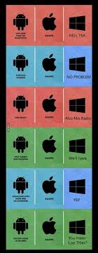 Android Vs Ios Vs Windows Phone Apple Funny Android Meme Iphone App Development Android App Development