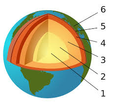 Geology Wikipedia The Free Encyclopedia Geology Outer Core Earth For Kids