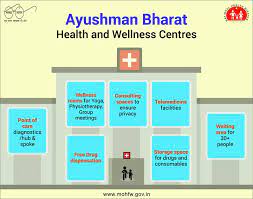 An official website of the united states government the.gov mean. Modi To Launch Health And Wellness Center In Chhattisgarh Under Ayushman Bharat Today Agency Wire