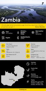 Fact Sheet On Zambia Good To Know Information Before The Trip Africa Travel Sweden Travel Travel