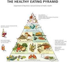 The food guide pyramid, the triangular symbol you see on many food packages, was developed by nutrition experts at the u.s. Healthy Eating Pyramid The Nutrition Source Harvard T H Chan School Of Public Health