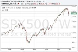 S P 500 Could Go Down By 30 In 2015 To Urge Central Banks