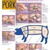 Often referred to as the pork equivalent of prime rib or rack of lamb, this mild, fairly lean roast consists of a single muscle with a protective fat cap. 1