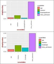 frontiers stroke severity versus dysphagia screen as