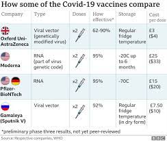 Covid What Do We Know About China S Coronavirus Vaccines Bbc News