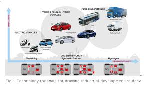 All of those huge changes, for better or worse, are bound up in that . The Application Of Patent In Drawing Technology Roadmap Lexology