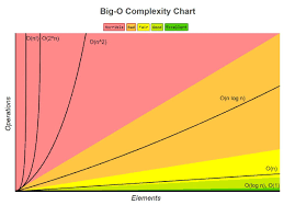 Understanding Time Complexity With Python Examples Towards