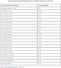 Les prélèvements sociaux sont aussi calculés. Prelevement A La Source Les Taux D Impot 2018 2019